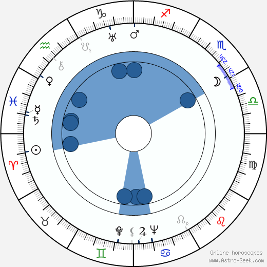 Toivo Lehto horoscope, astrology, sign, zodiac, date of birth, instagram