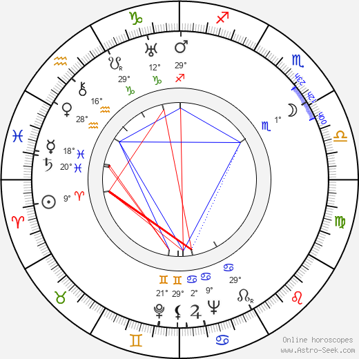 Toivo Lehto birth chart, biography, wikipedia 2024, 2025