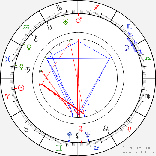 Toivo Lehto birth chart, Toivo Lehto astro natal horoscope, astrology