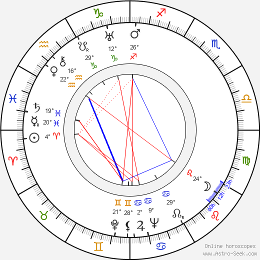 Viljo Vesterinen birth chart, biography, wikipedia 2024, 2025