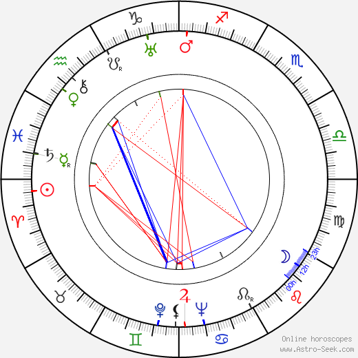 Viljo Vesterinen birth chart, Viljo Vesterinen astro natal horoscope, astrology