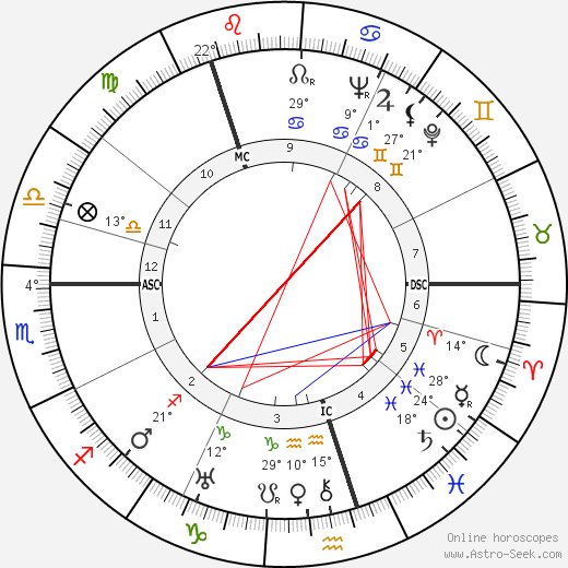 Zarah Leander birth chart, biography, wikipedia 2024, 2025