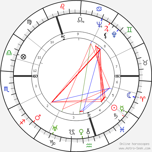 Zarah Leander birth chart, Zarah Leander astro natal horoscope, astrology