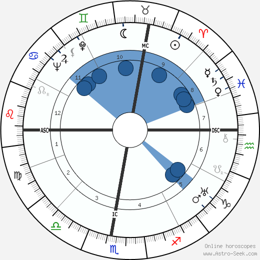 Agnès Capri wikipedia, biography, birth chart, instagram Agnès Capri wikipedia, horoscope, astrology, instagram