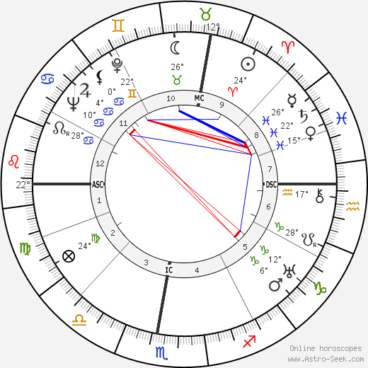 Agnès Capri birth chart, biography, wikipedia 2024, 2025
