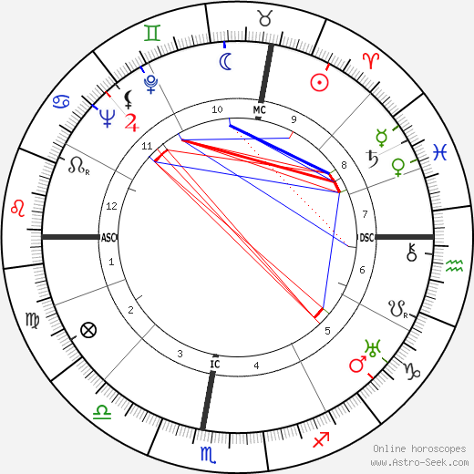 Agnès Capri birth chart, Agnès Capri astro natal horoscope, astrology