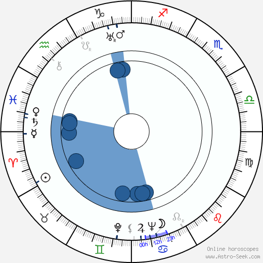 Arvo Kuusla wikipedia, horoscope, astrology, instagram