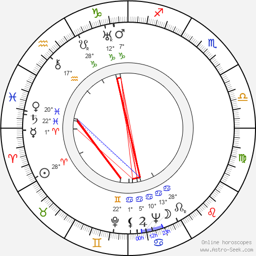 Arvo Kuusla birth chart, biography, wikipedia 2023, 2024