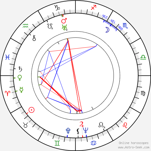 Daisy Earles birth chart, Daisy Earles astro natal horoscope, astrology