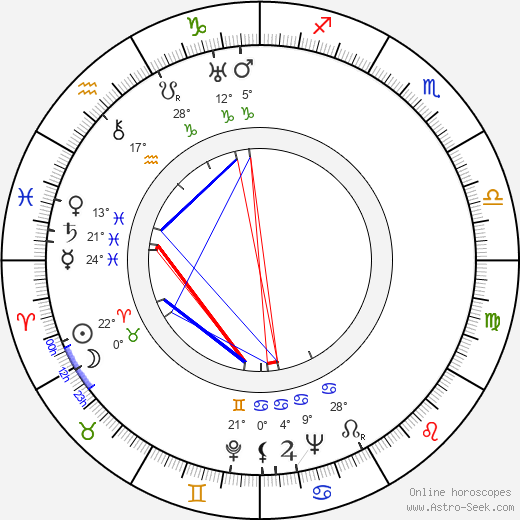Elena Hálková birth chart, biography, wikipedia 2024, 2025