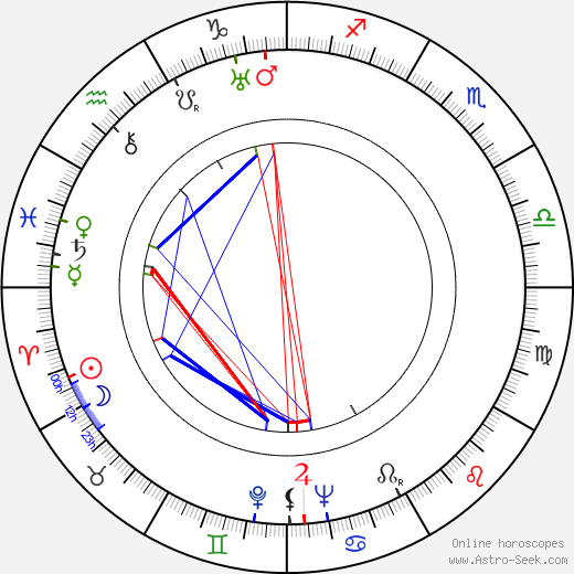 Elena Hálková birth chart, Elena Hálková astro natal horoscope, astrology