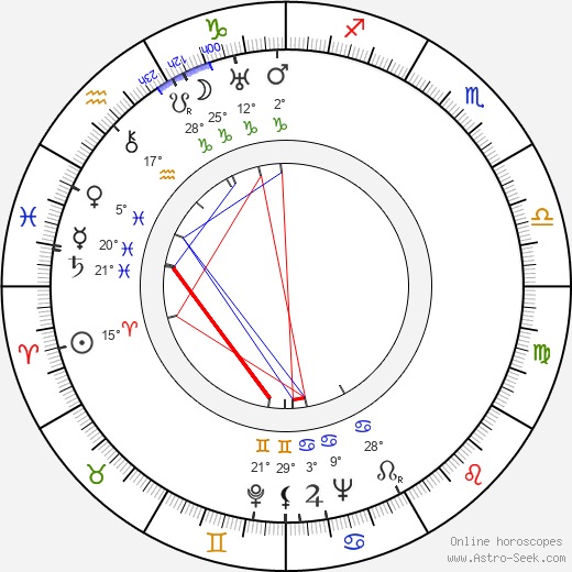 Erkki Eirto birth chart, biography, wikipedia 2024, 2025