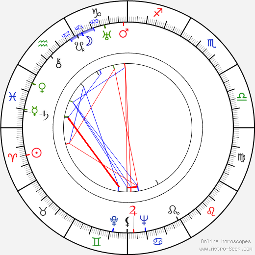 Erkki Eirto birth chart, Erkki Eirto astro natal horoscope, astrology