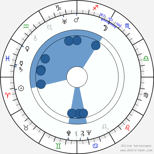 Erzsi Pártos wikipedia, horoscope, astrology, instagram