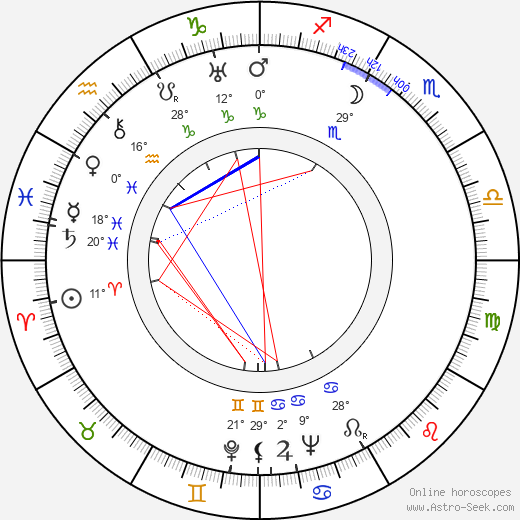 Erzsi Pártos birth chart, biography, wikipedia 2024, 2025