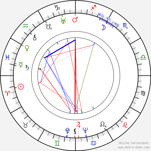 Erzsi Pártos birth chart, Erzsi Pártos astro natal horoscope, astrology