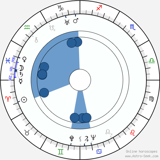 F. X. Mlejnek wikipedia, horoscope, astrology, instagram