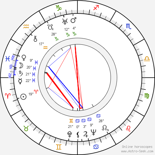 F. X. Mlejnek birth chart, biography, wikipedia 2023, 2024