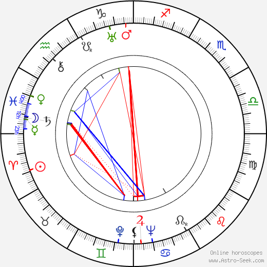 F. X. Mlejnek birth chart, F. X. Mlejnek astro natal horoscope, astrology
