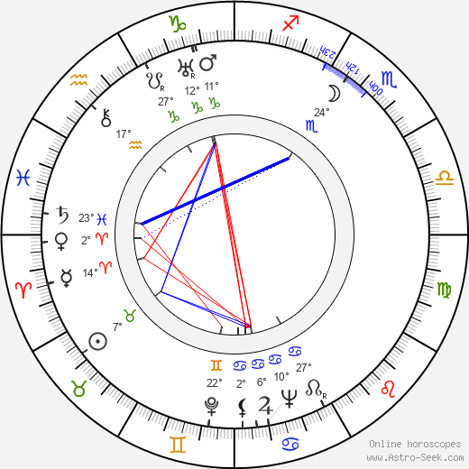 Fred Zinnemann birth chart, biography, wikipedia 2023, 2024