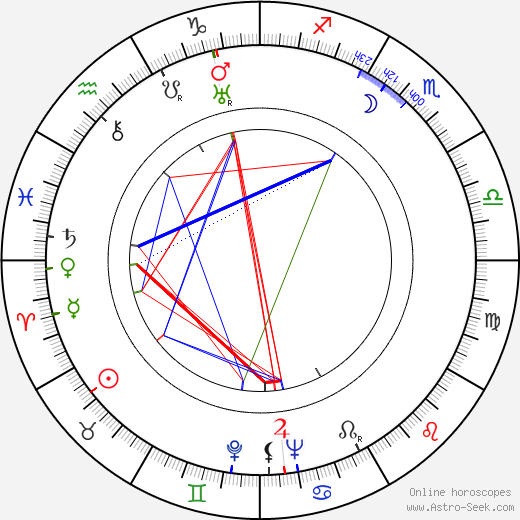 Fred Zinnemann birth chart, Fred Zinnemann astro natal horoscope, astrology