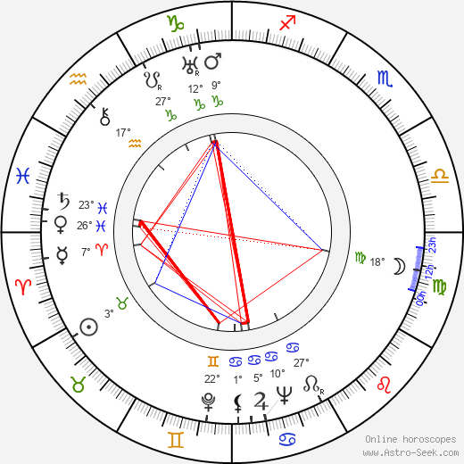 Gabriel Figueroa birth chart, biography, wikipedia 2024, 2025