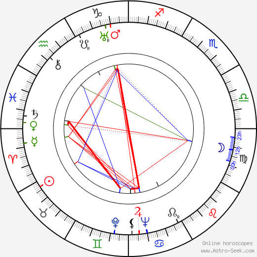 Gabriel Figueroa birth chart, Gabriel Figueroa astro natal horoscope, astrology