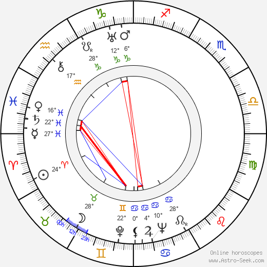 George Platt Lynes birth chart, biography, wikipedia 2024, 2025