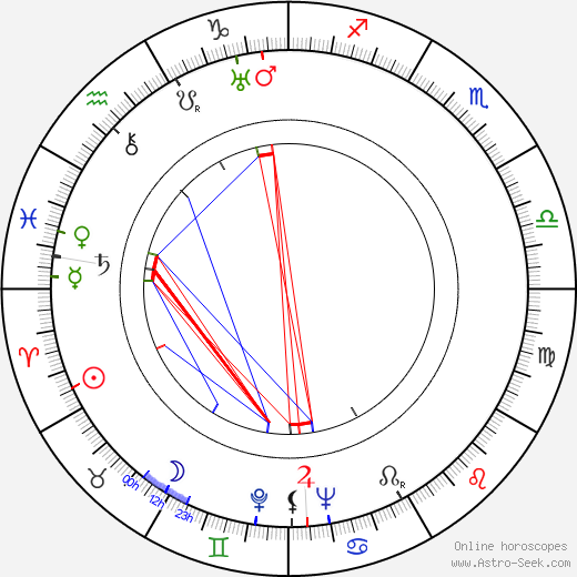George Platt Lynes birth chart, George Platt Lynes astro natal horoscope, astrology