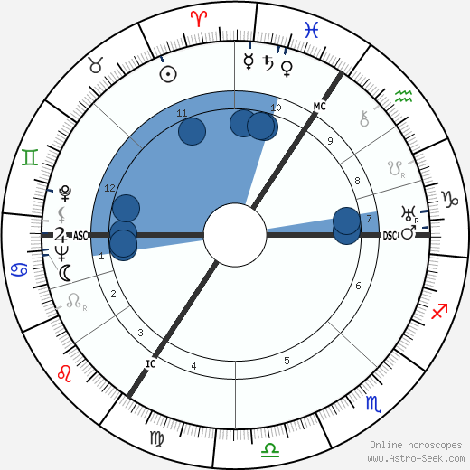 Gerard Cordonnier wikipedia, horoscope, astrology, instagram