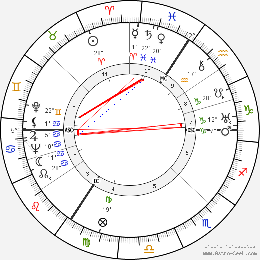 Gerard Cordonnier birth chart, biography, wikipedia 2023, 2024