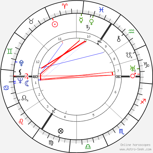 Gerard Cordonnier birth chart, Gerard Cordonnier astro natal horoscope, astrology