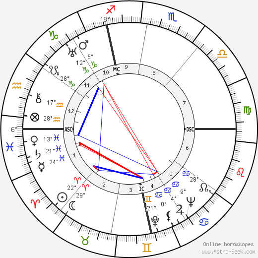 Harold E. Stassen birth chart, biography, wikipedia 2024, 2025