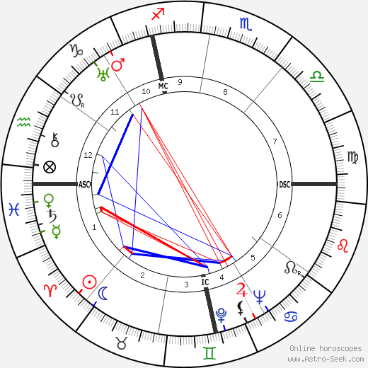 Harold E. Stassen birth chart, Harold E. Stassen astro natal horoscope, astrology