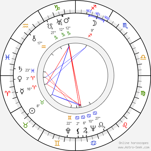 Hellä Laiho birth chart, biography, wikipedia 2024, 2025