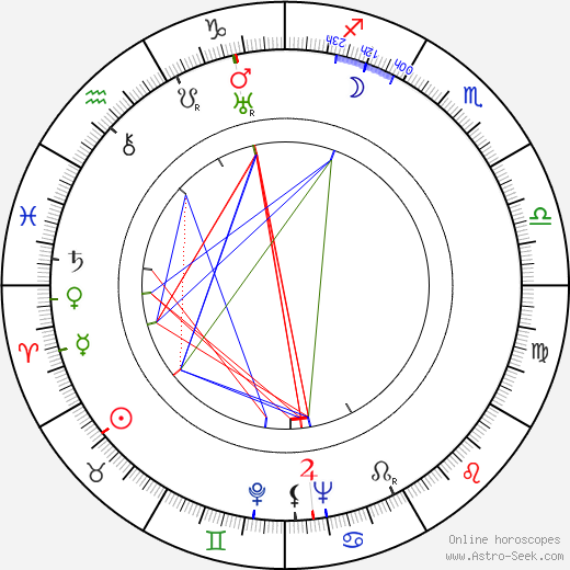 Hellä Laiho birth chart, Hellä Laiho astro natal horoscope, astrology