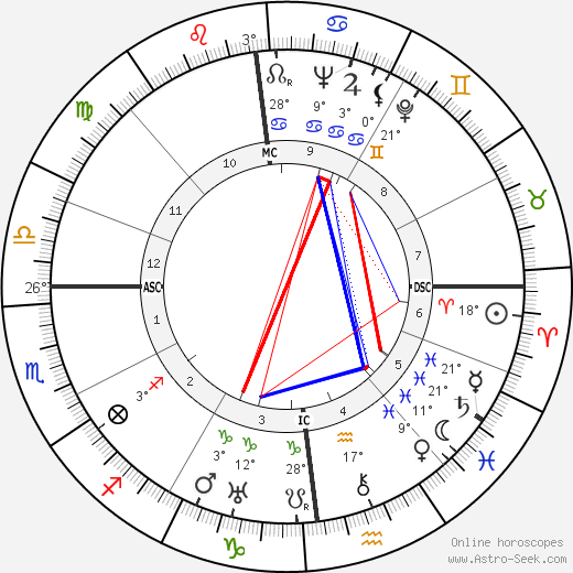 Helmut Raithel birth chart, biography, wikipedia 2024, 2025
