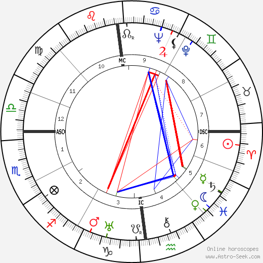 Helmut Raithel birth chart, Helmut Raithel astro natal horoscope, astrology