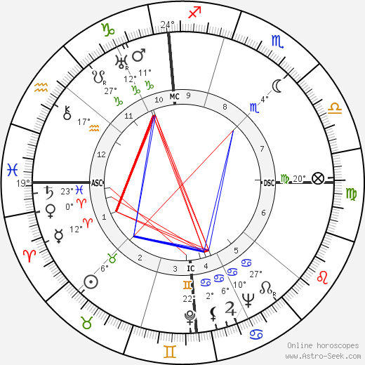 Henri Michel birth chart, biography, wikipedia 2024, 2025