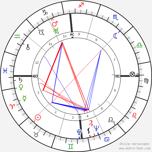 Henri Michel birth chart, Henri Michel astro natal horoscope, astrology