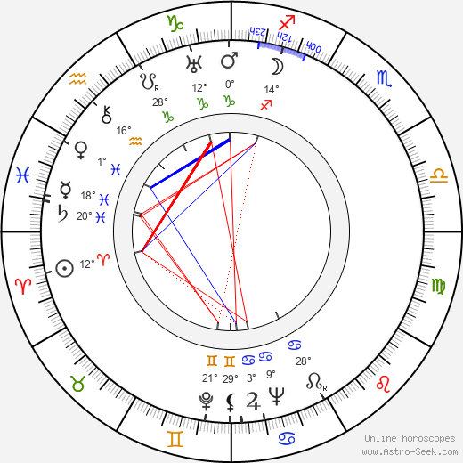 Iron Eyes Cody birth chart, biography, wikipedia 2024, 2025