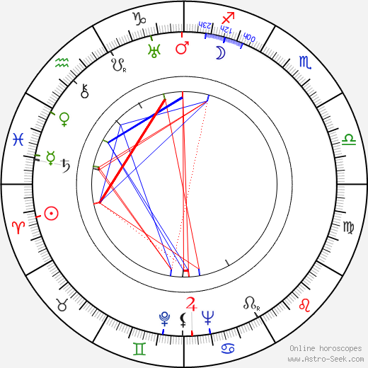 Iron Eyes Cody birth chart, Iron Eyes Cody astro natal horoscope, astrology