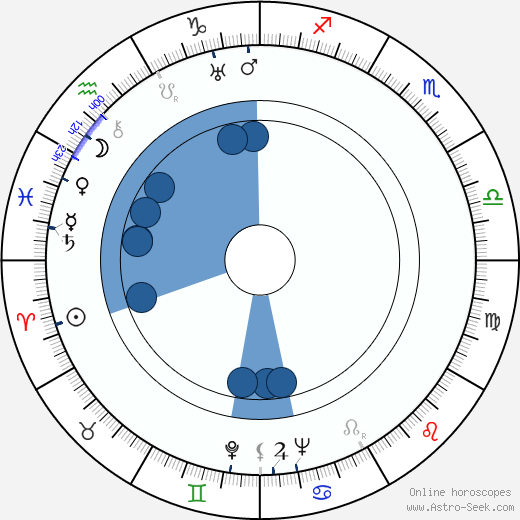 Jerzy Tyczyński horoscope, astrology, sign, zodiac, date of birth, instagram
