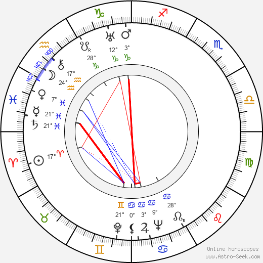 Jerzy Tyczyński birth chart, biography, wikipedia 2024, 2025