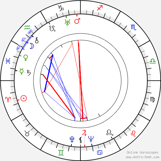 Jerzy Tyczyński birth chart, Jerzy Tyczyński astro natal horoscope, astrology
