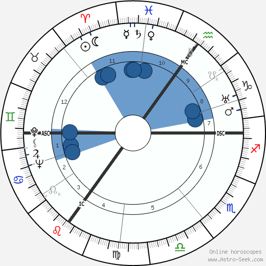 Joan Grant wikipedia, horoscope, astrology, instagram