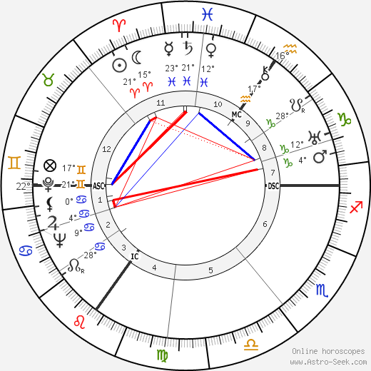 Joan Grant birth chart, biography, wikipedia 2023, 2024