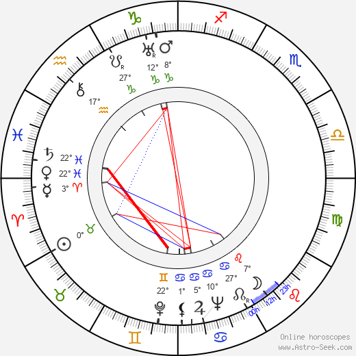 Joseph C. Brun birth chart, biography, wikipedia 2024, 2025