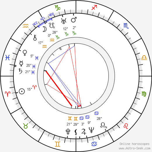 Joseph H. Lewis birth chart, biography, wikipedia 2023, 2024