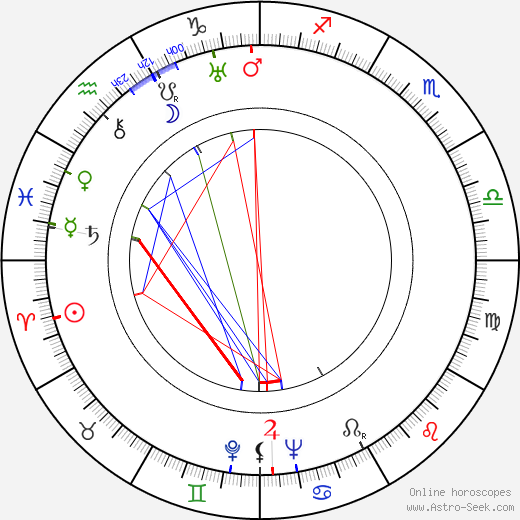 Joseph H. Lewis birth chart, Joseph H. Lewis astro natal horoscope, astrology